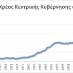 Το οικονομικό και κοινωνικό θαύμα της σύγχρονης Ελλάδας!*