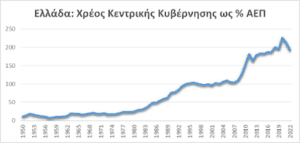 Το οικονομικό και κοινωνικό θαύμα της σύγχρονης Ελλάδας!*